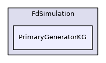 PrimaryGeneratorKG