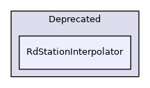 RdStationInterpolator