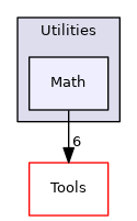 Math