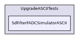 SdFilterFADCSimulatorASCII