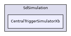 CentralTriggerSimulatorXb