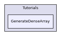 GenerateDenseArray