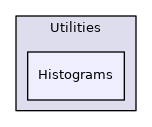 Histograms