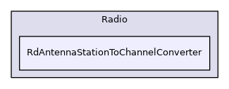 RdAntennaStationToChannelConverter