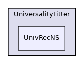 UnivRecNS