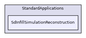 SdInfillSimulationReconstruction