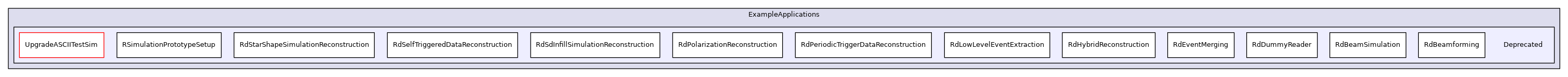 Deprecated