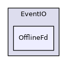 OfflineFd