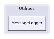 MessageLogger