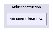 MdMuonEstimatorAG