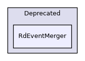 RdEventMerger
