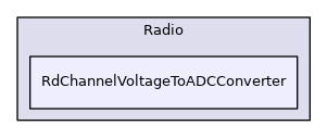 RdChannelVoltageToADCConverter