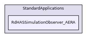 RdHASSimulationObserver_AERA
