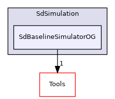 SdBaselineSimulatorOG