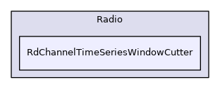 RdChannelTimeSeriesWindowCutter