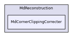 MdCornerClippingCorrecter