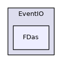 FDas