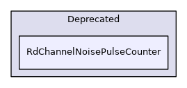 RdChannelNoisePulseCounter