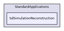 SdSimulationReconstruction