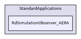 RdSimulationObserver_AERA