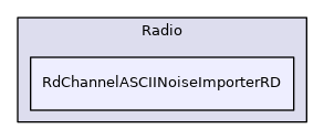 RdChannelASCIINoiseImporterRD