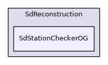 SdStationCheckerOG