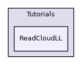 ReadCloudLL