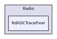RdADCTraceFixer