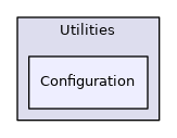 Configuration