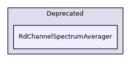 RdChannelSpectrumAverager