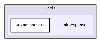 TankResponse