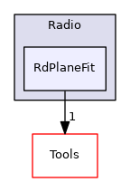 RdPlaneFit
