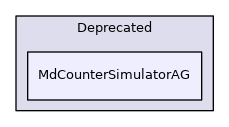 MdCounterSimulatorAG
