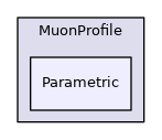 Parametric