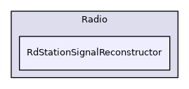 RdStationSignalReconstructor