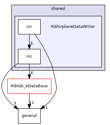 RdAirplaneDataWriter