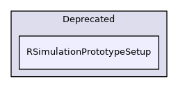 RSimulationPrototypeSetup