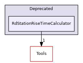 RdStationRiseTimeCalculator