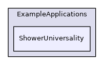 ShowerUniversality