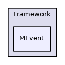 MEvent
