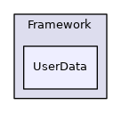 UserData