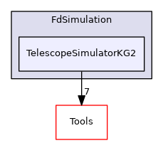 TelescopeSimulatorKG2