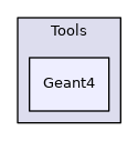 Geant4