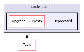 Deprecated