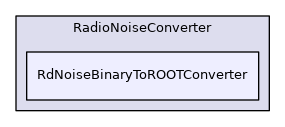 RdNoiseBinaryToROOTConverter