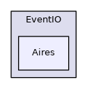 Aires