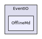OfflineMd