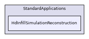 HdInfillSimulationReconstruction