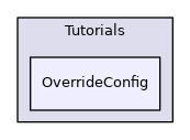 OverrideConfig