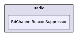 RdChannelBeaconSuppressor
